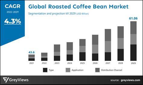 Maguc Bean Coffee vs. Traditional Coffee: Which One Reigns Supreme?
